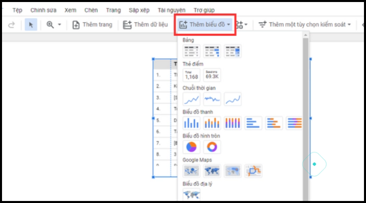 Tiếp tục chọn Thêm biểu đồ nếu người dùng muốn biến các số liệu thành bảng biểu trong Google Data Studio