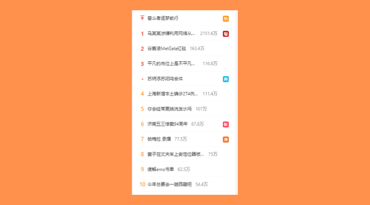 Danh sách hot search được tìm kiếm nhiều nhất cùng số lượng lượt tìm kiếm.