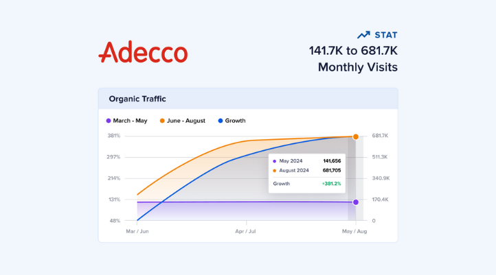 SEO Case Study 4: Adecco (Giải pháp nguồn nhân lực) - Domain Migration và Local SEO