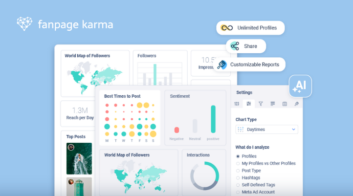 Fanpage Karma – Công cụ phân tích và quản lý mạng xã hội chuyên nghiệp