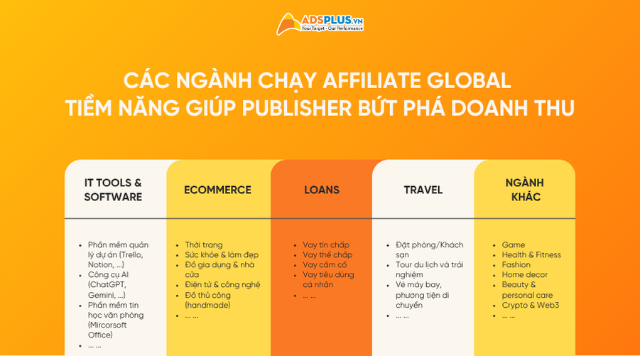 Các ngành hàng tiềm năng khi chạy Affiliate Global