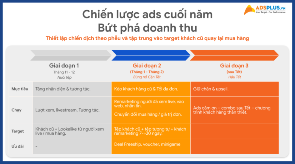Công thức quảng cáo livestream Facebook giúp shop chốt đơn “ầm ầm” mùa sale cuối năm & dịp Tết 2026