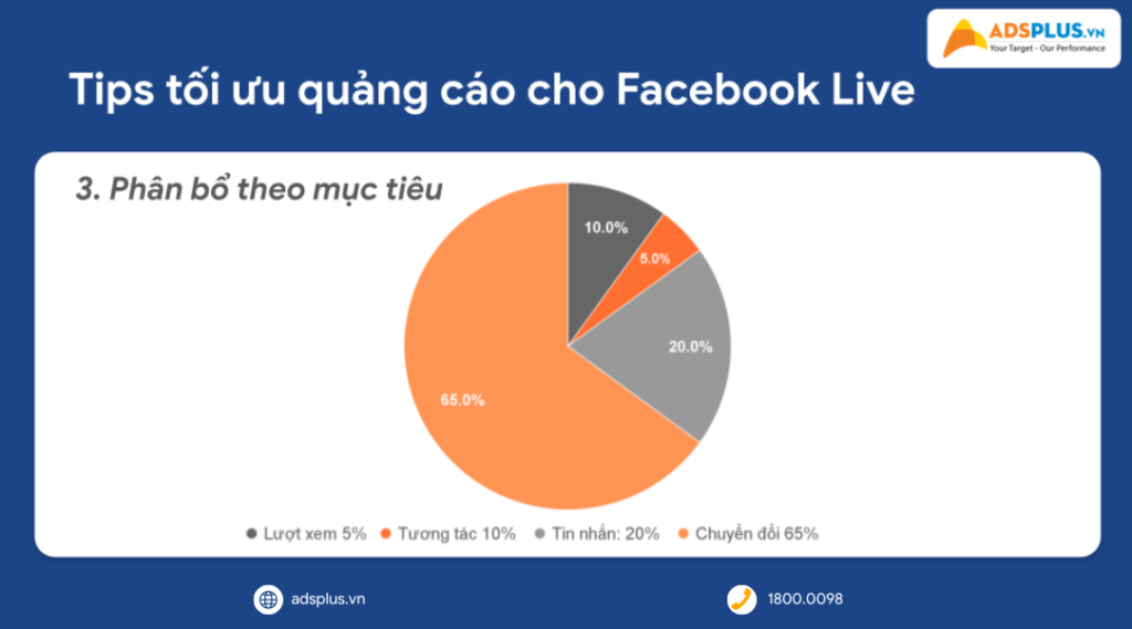 Công thức quảng cáo livestream Facebook giúp shop chốt đơn “ầm ầm” mùa sale cuối năm & dịp Tết 2026