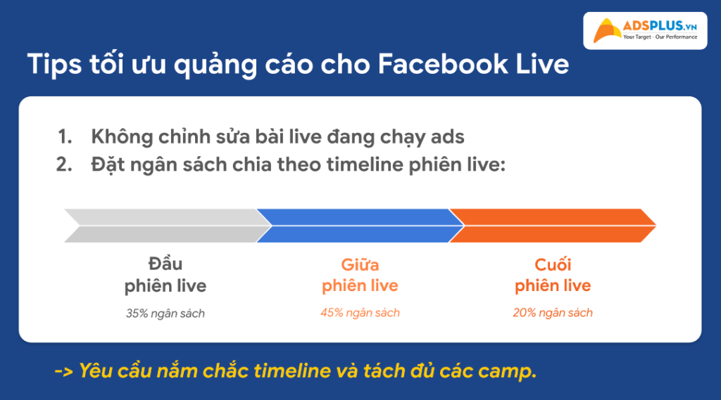 Công thức quảng cáo livestream Facebook giúp shop chốt đơn “ầm ầm” mùa sale cuối năm & dịp Tết 2026