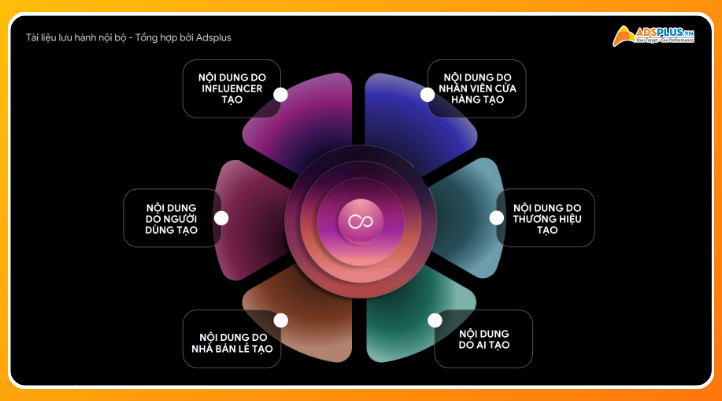 6 loại nội dung quan trọng, giúp marketer và doanh nghiệp tiết kiệm nguồn lực, sản xuất video đều đặn
