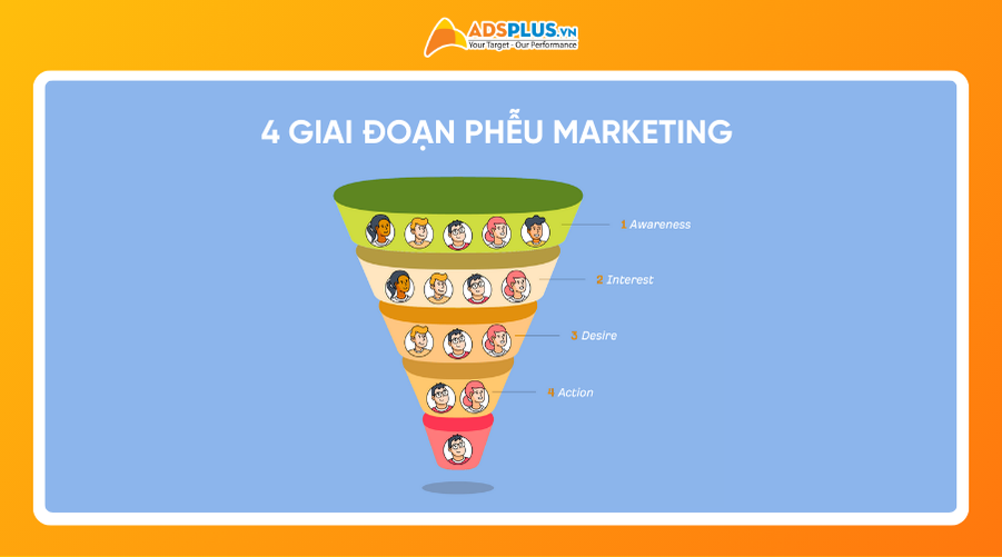 4 giai đoạn quan trọng nhất trong Marketing Funnel: Mô hình AIDA