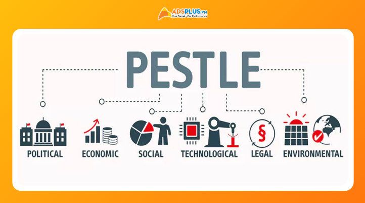 Khái niệm mô hình PESTEL trong phân tích môi trường vĩ mô doanh nghiệp