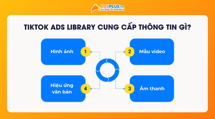 TikTok Ads Library cung cấp những thông tin gì?