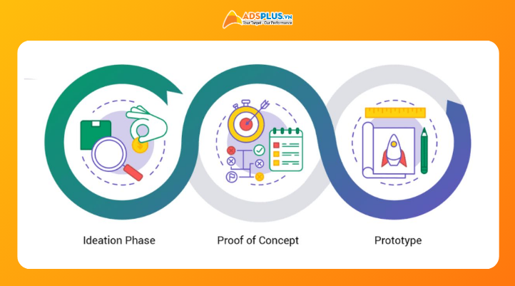 Proof of Concept là gì và vai trò trong chiến lược doanh nghiệp và marketing