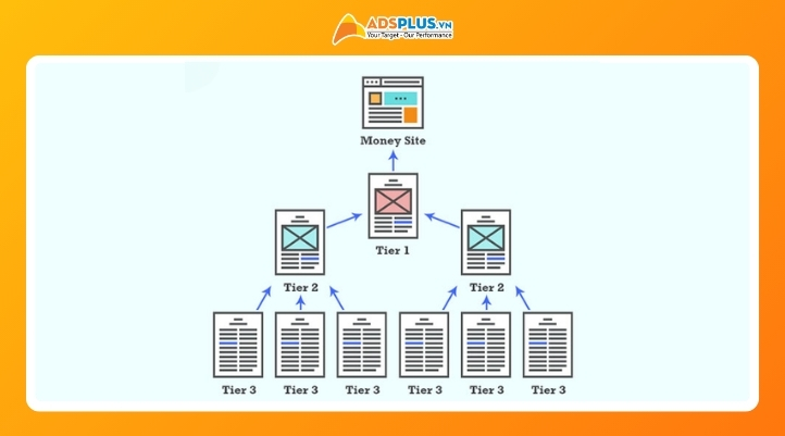 Mô hình backlink là gì?