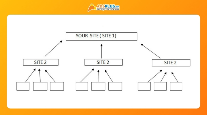Mô hình Backlink - backlink pyramid