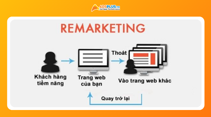 Gợi ý chiến dịch giúp doanh nghiệp tăng trưởng bền vững