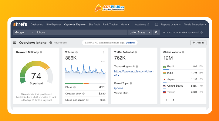 Công cụ Ahrefs hỗ trợ nghiên cứu từ khóa và phân tích SEO chuyên sâu