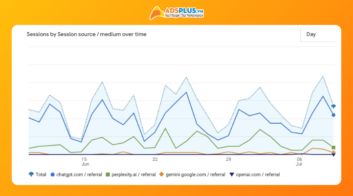 10+ phần mềm SEO doanh nghiệp nên thử năm 2026