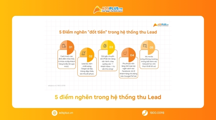Thị trường giáo dục bước sang kỷ nguyên mới: Marketing phải chơi hệ full phễu mới dễ “win”