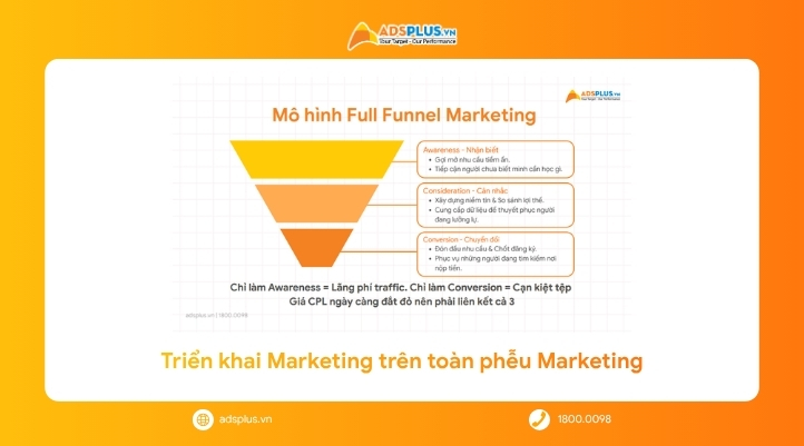 Thị trường giáo dục bước sang kỷ nguyên mới: Marketing phải chơi hệ full phễu mới dễ “win”