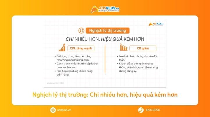 Thị trường giáo dục bước sang kỷ nguyên mới: Marketing phải chơi hệ full phễu mới dễ “win”