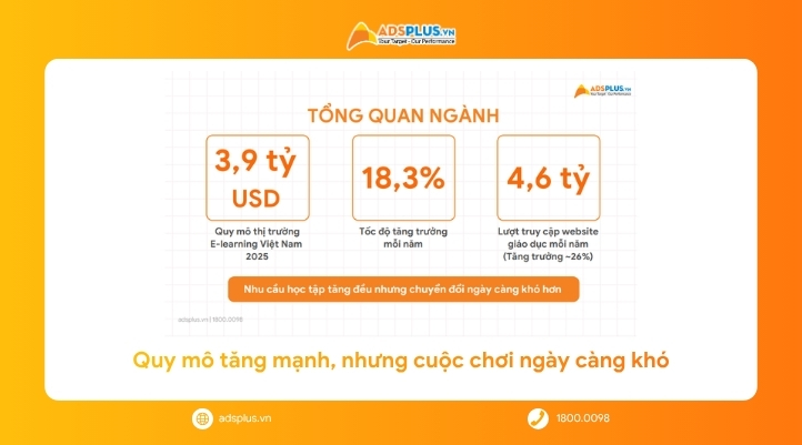 Thị trường giáo dục bước sang kỷ nguyên mới: Marketing phải chơi hệ full phễu mới dễ “win”