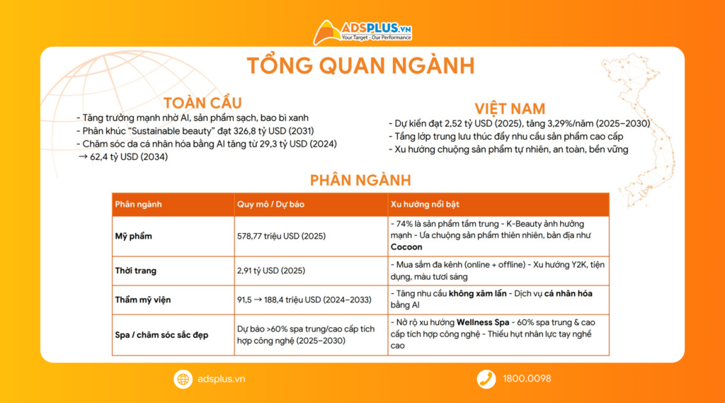 Cải tiến chiến lược Social Media ng&agrave;nh Beauty 2026: C&ocirc;ng nghệ, bền vững v&agrave; s&aacute;ng tạo l&ecirc;n ng&ocirc;i