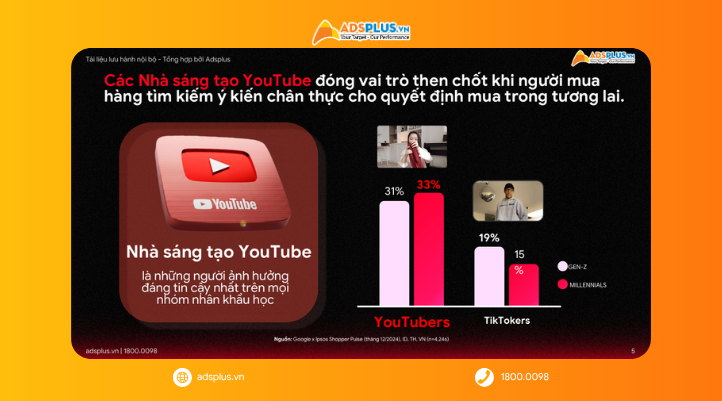 Giải m&atilde; sức mạnh của YouTube tại Việt Nam: Từ nhịp đập văn h&oacute;a đến ph&aacute;t triển thương hiệu