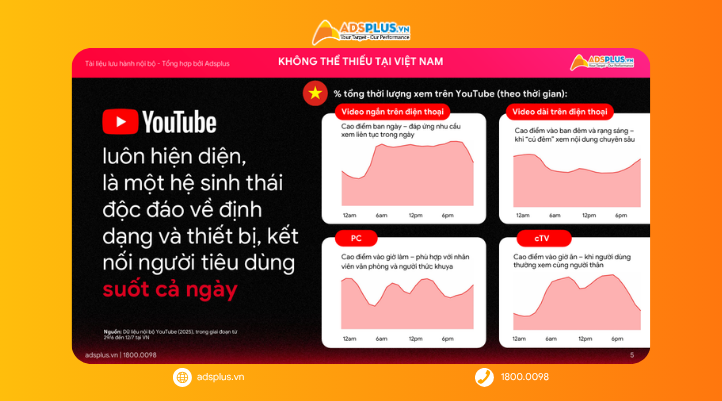 Giải m&atilde; sức mạnh của YouTube tại Việt Nam: Từ nhịp đập văn h&oacute;a đến ph&aacute;t triển thương hiệu