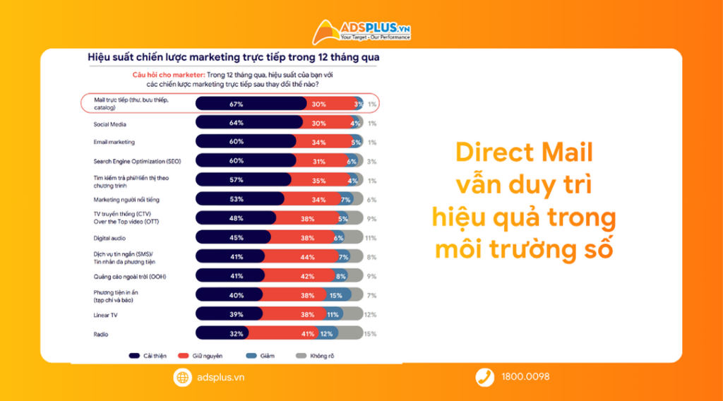 Direct Mail 2026 và vai trò mới trong hệ sinh thái marketing đa kênh