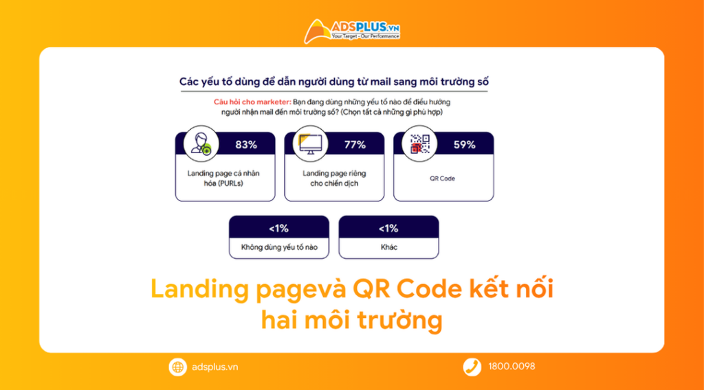 Direct Mail 2026 và vai trò mới trong hệ sinh thái marketing đa kênh