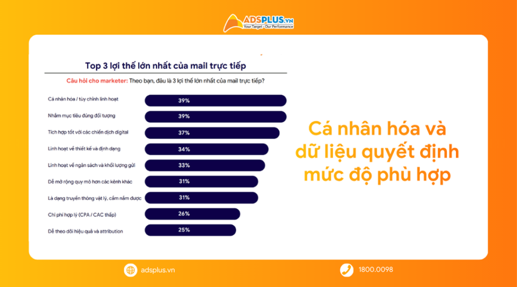 Direct Mail 2026 và vai trò mới trong hệ sinh thái marketing đa kênh