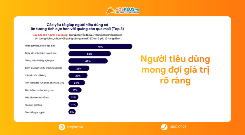 Direct Mail 2026 và vai trò mới trong hệ sinh thái marketing đa kênh