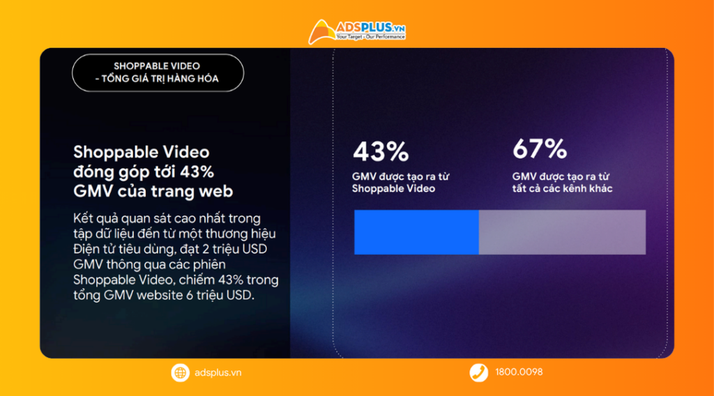 Video Thương Mại Điện Tử: Từ nội dung thu hút đến động lực tăng trưởng toàn hành trình khách hàng