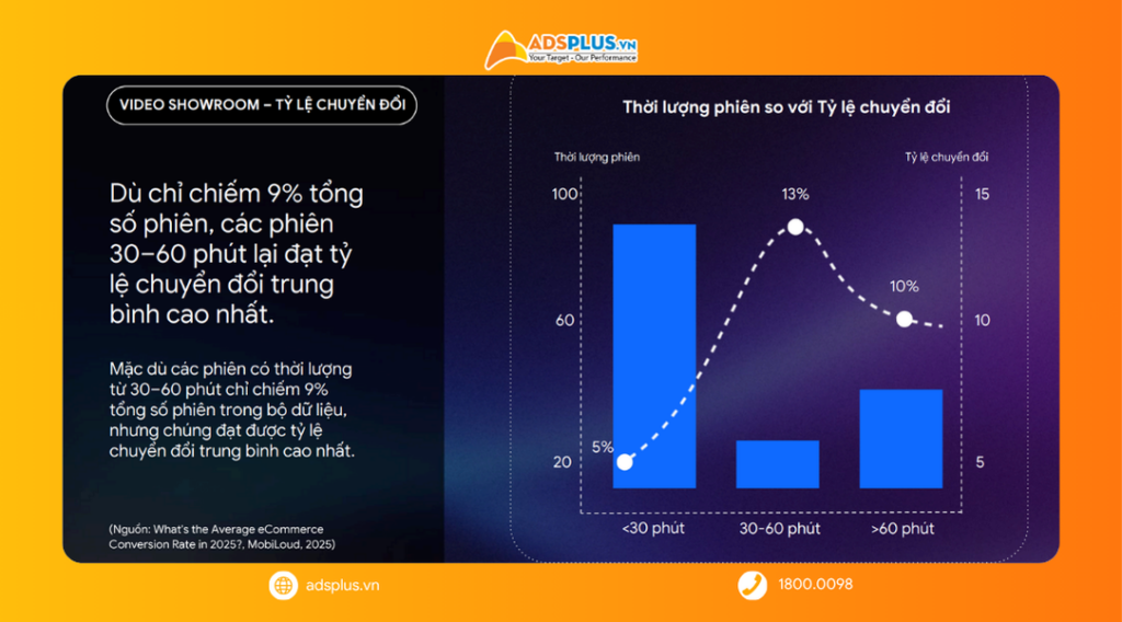 Video Thương Mại Điện Tử: Từ nội dung thu hút đến động lực tăng trưởng toàn hành trình khách hàng