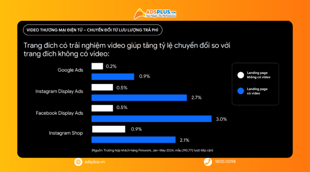 Video Thương Mại Điện Tử: Từ nội dung thu hút đến động lực tăng trưởng toàn hành trình khách hàng