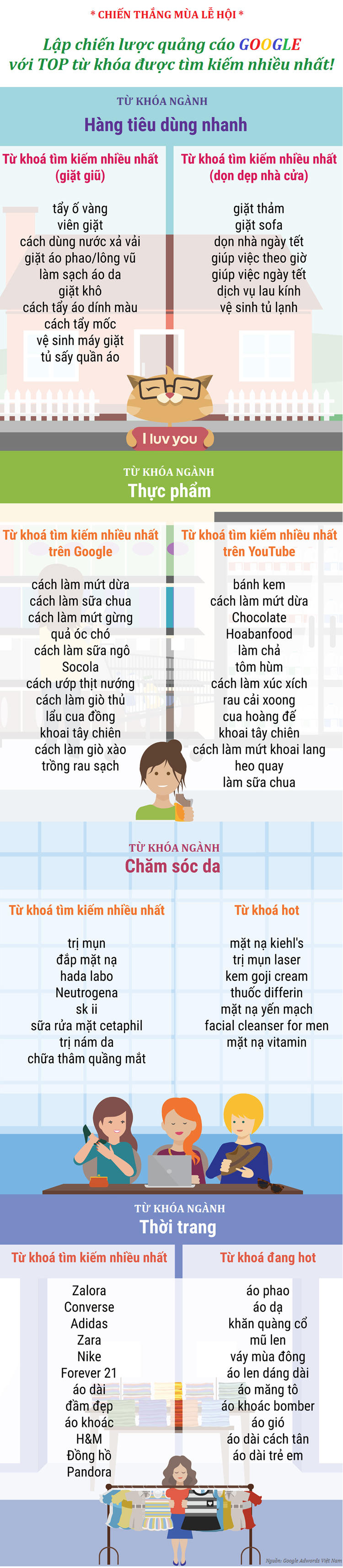 top-tu-khoa-tim-kiem-nhieu-nhat-quang-cao-google-vao-cuoi-nam-2