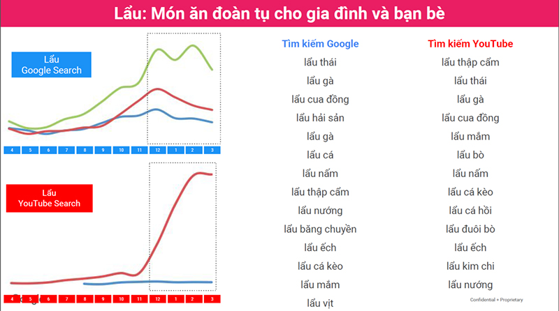 giai-phap-don-gian-giup-tang-doanh-thu-mua-tet-2017-7