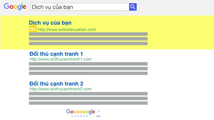 Vị trí quản cáo trên Google Adwords - Adsplus.vn