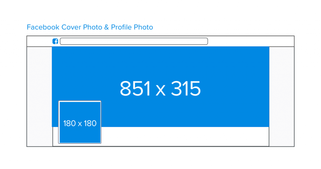 Các kích thước ảnh cần nhớ khi bán hàng trên Facebook
