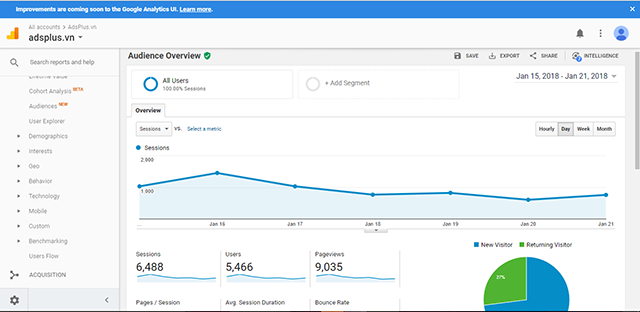 hướng dẫn sử dụng google analytics