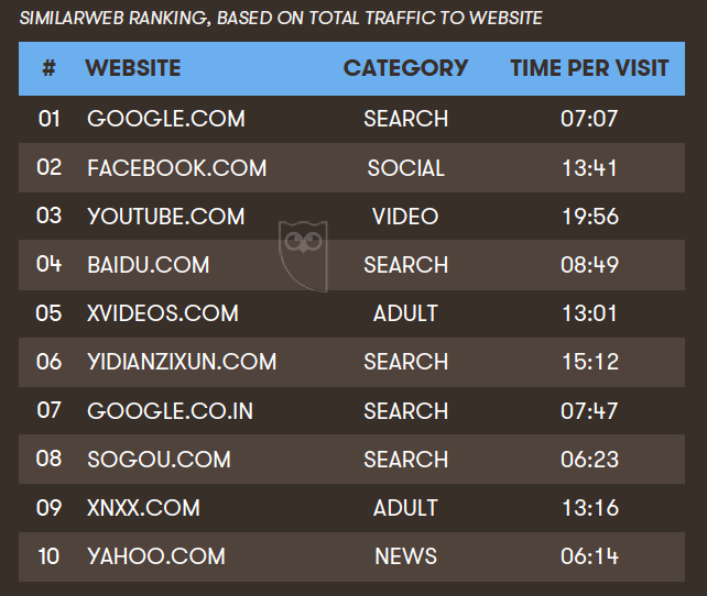 tình hình sử dụng internet ảnh 1
