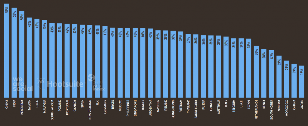 tình hình sử dụng internet ảnh 2