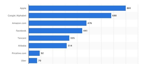 Sức mạnh "điều khiển" và những công ty công nghệ hàng đầu thế giới 01