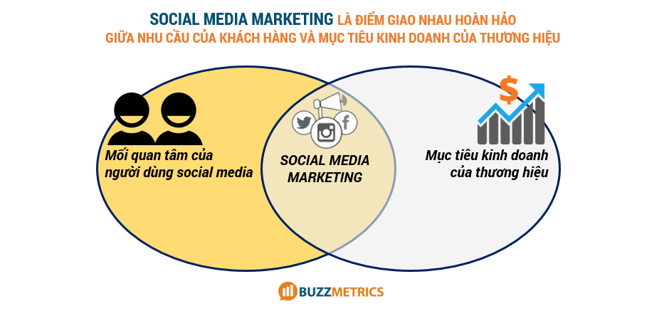social media marketing 4